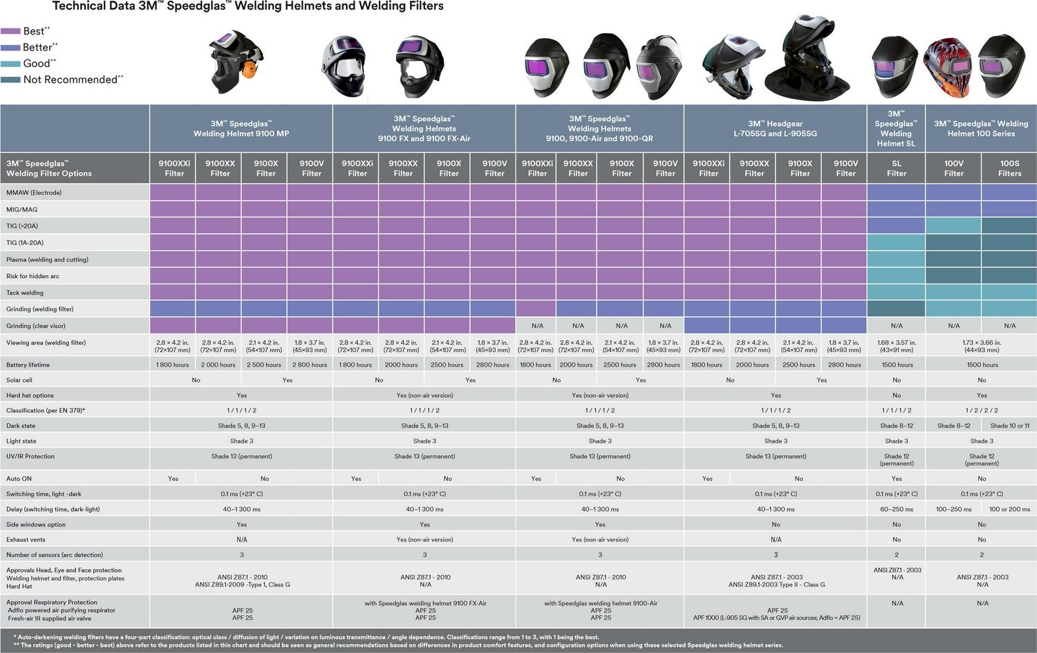 3M 07-0012-31BL BLACK HELMET 100 W/ 100VSH 8-12 - Image 4