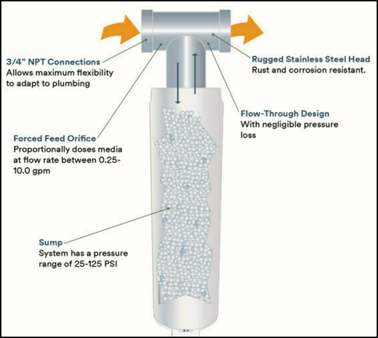 3M™ Aqua-Pure™ Whole House Scale Inhibition Water Treatment System AP430SS, AP43011 - Image 4