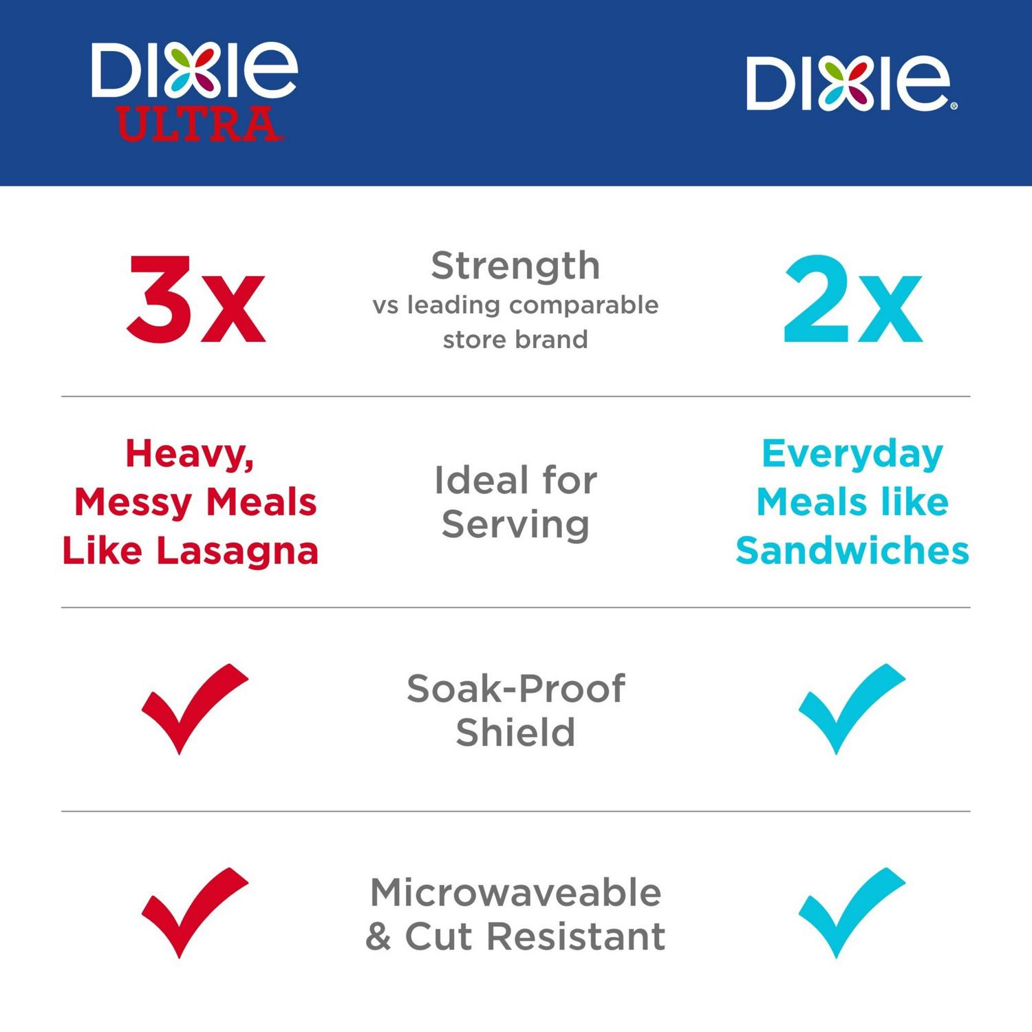 (6 pack) Dixie Everyday Disposable Paper Plates, 10", Multi-Color, 210 Count - Image 6