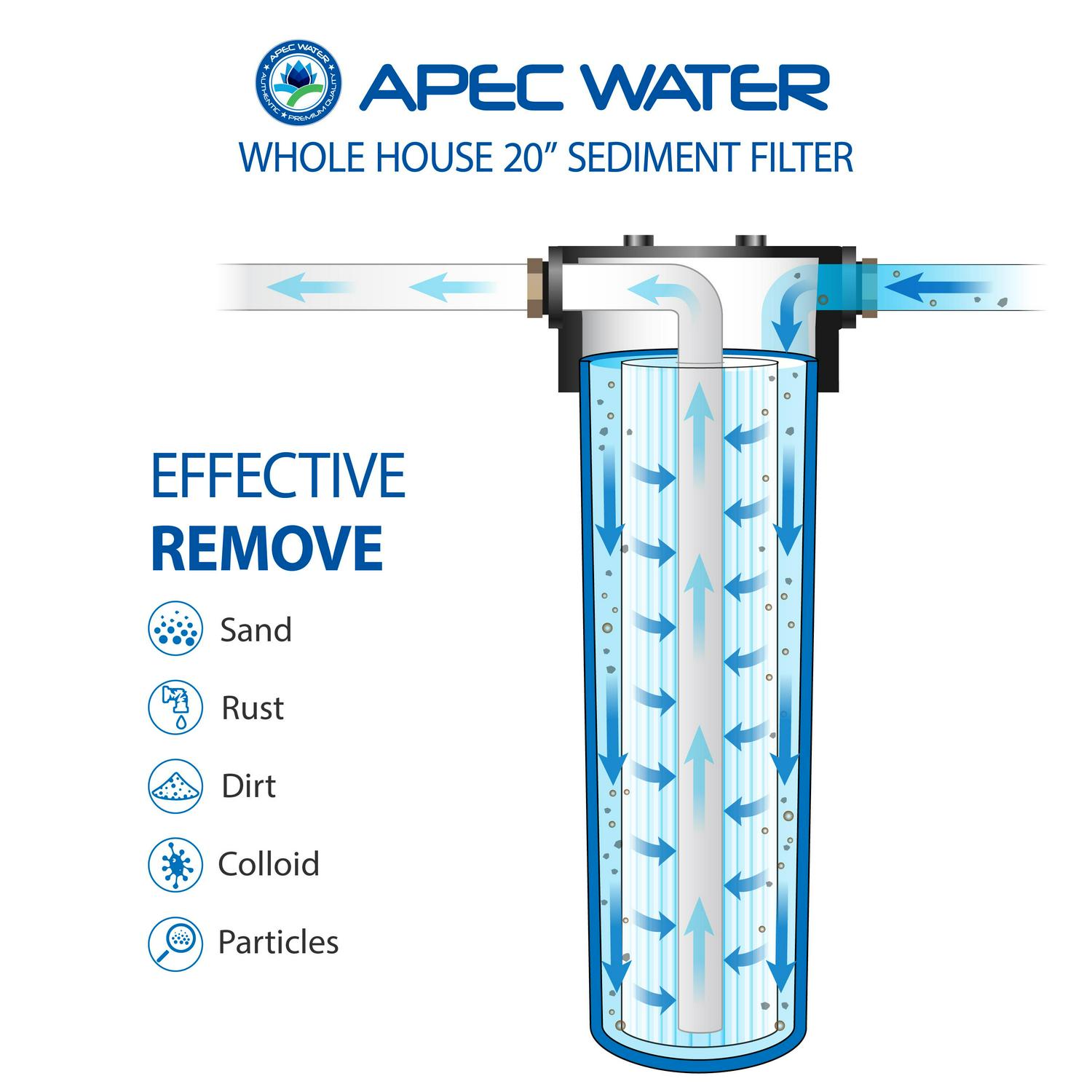 1-Stage Water Filtration System Reusable and Washable Pleated Sediment For All Purpose - Image 2