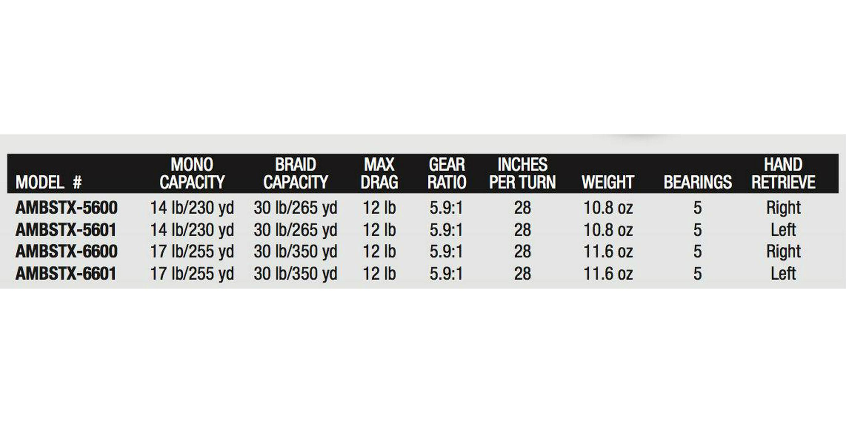 Abu Garcia Ambassadeur® STX Round Reel, 6600 Size Fishing Reel - Image 4