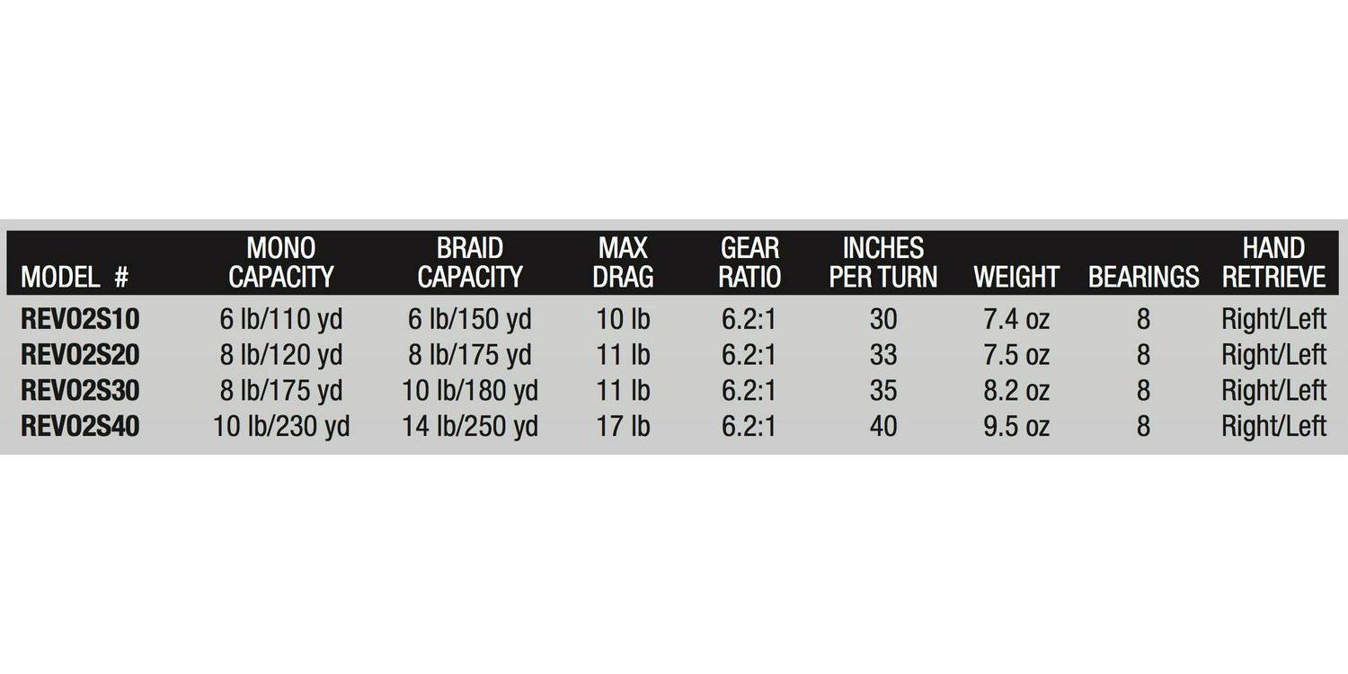 Abu Garcia Revo S Spinning Fishing Reel - Image 2