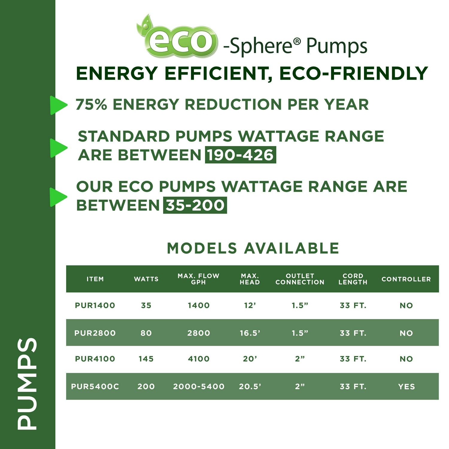 Alpine Corporation Eco-Sphere Energy-Saving Pump 1400GPH with 33 Ft. Cord - Image 6