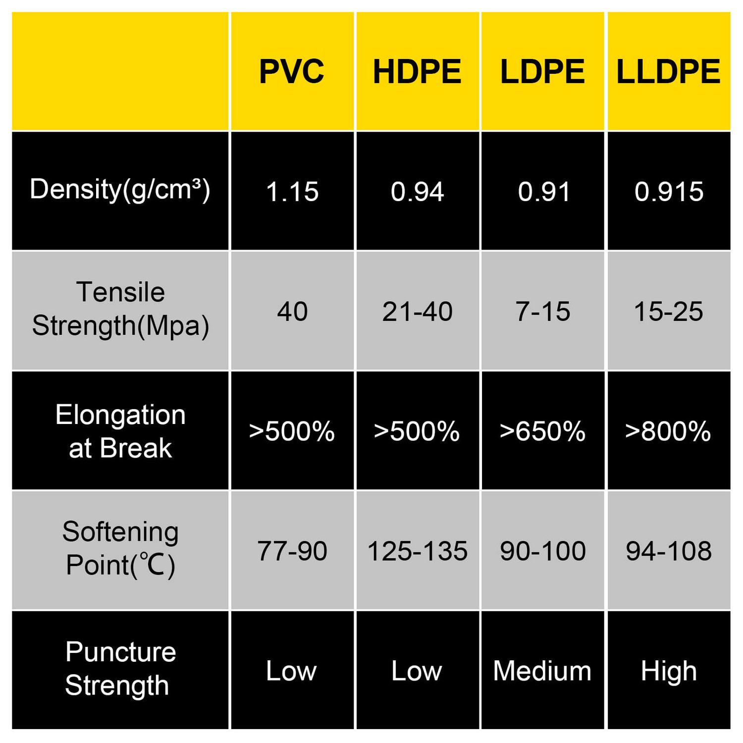 VEVOR LLDPE Pond Liner Pond Liners 20x25ft 20 Mil Fish Liner Fish Pond Liner For Pond - Image 9