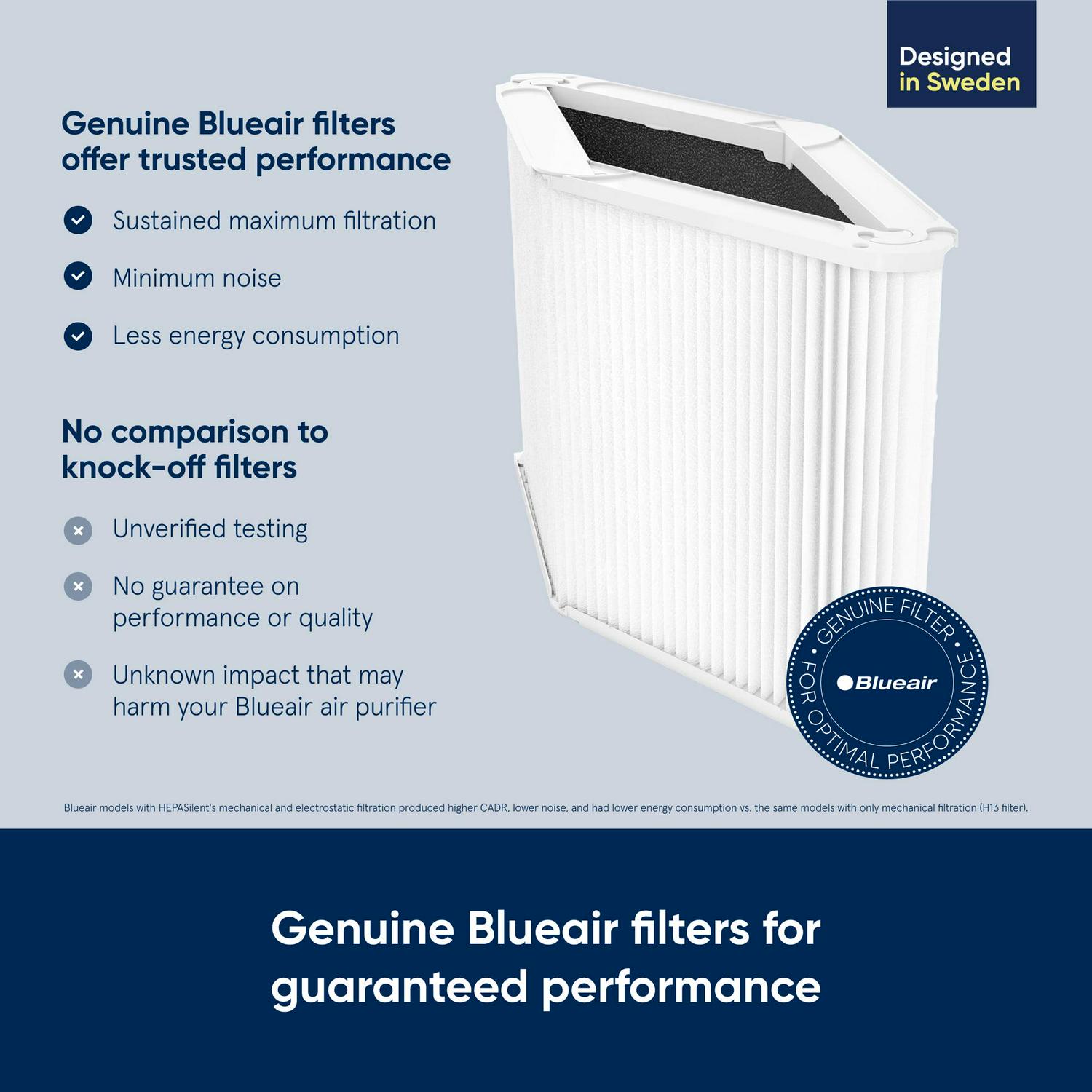 Blueair Air Purifier Replacement Filter, Blue Pure 211+ Particle and Carbon, Compatible with Blue Pure 211+ Air Purifier (Non-Auto) - Image 2