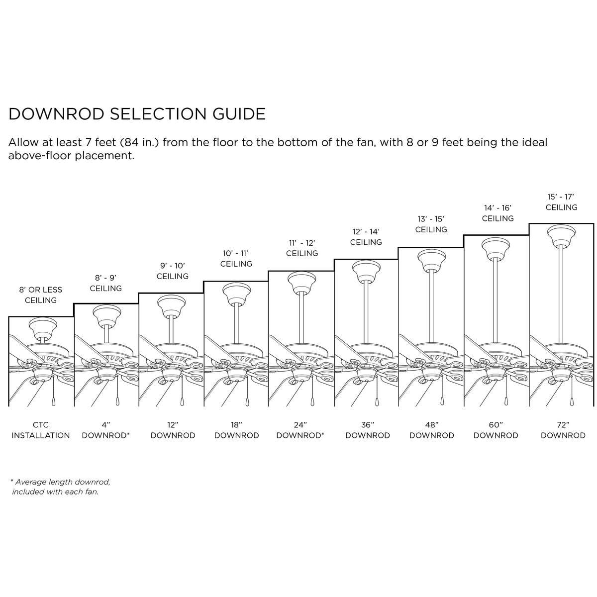 Billows Collection 52" 5 -Blade Ceiling Fan - Image 4