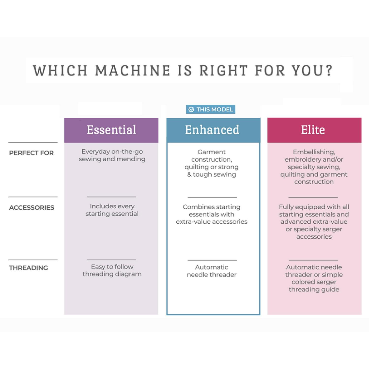 Brother Embroidery Machine, PE535, 80 Built-in Designs, 9 Font Styles, 4" x 4" Embroidery Area, 3.2in LCD Touchscreen, USB - Image 10