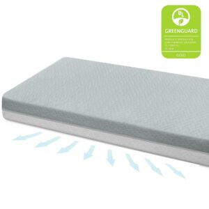 Delta Children SmartBreathe Machine Washable Crib and Toddler Mattress - Breathable Cloud Core, Machine Washable Cover, GREENGUARD Gold, Waterproof, Sustainably Sourced Fiber Core, Artic Blue/White