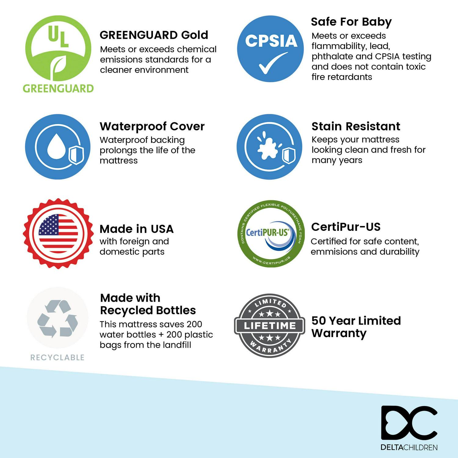 Delta Children SmartBreathe Machine Washable Crib and Toddler Mattress - Breathable Cloud Core, Machine Washable Cover, GREENGUARD Gold, Waterproof, Sustainably Sourced Fiber Core, Artic Blue/White - Image 5