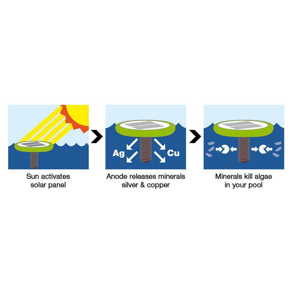 Eko Klor Solar Ionizer for Swimming Pools - Image 4