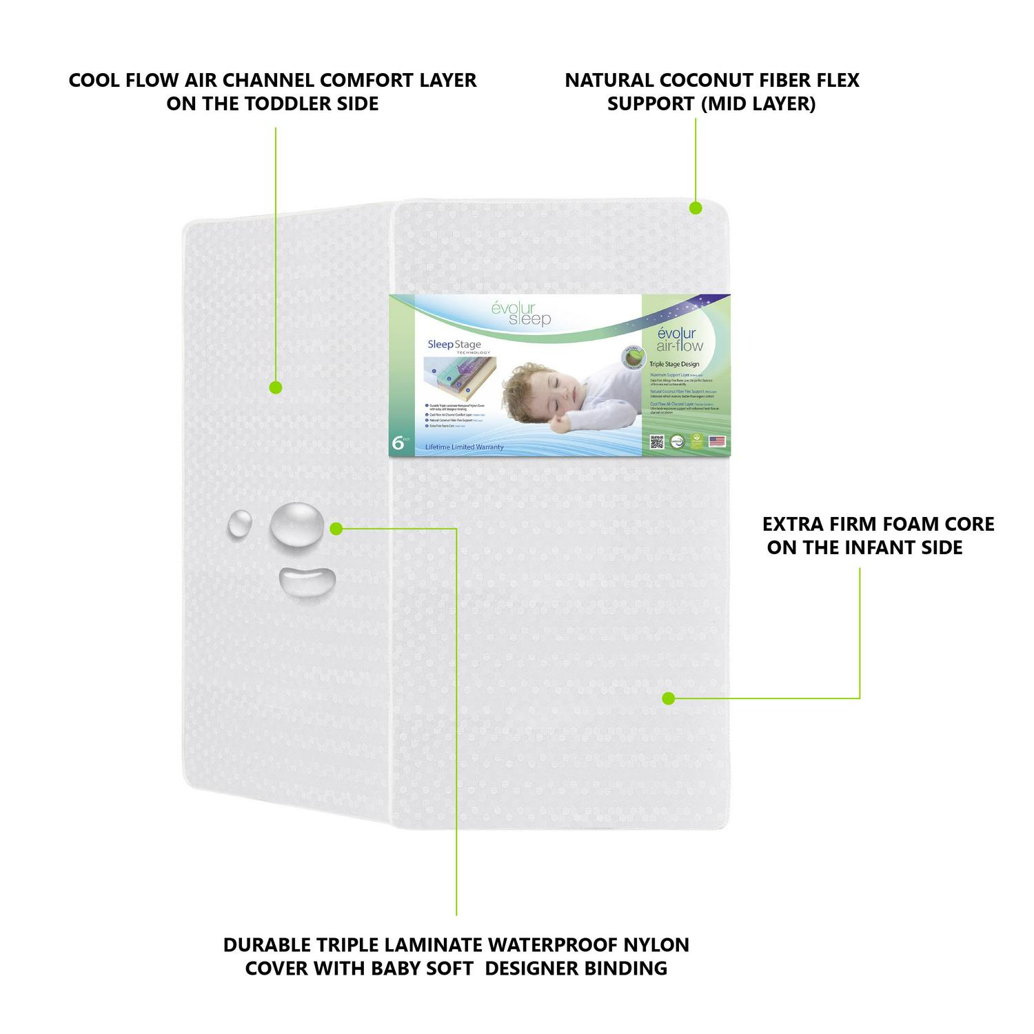 Evolur Sleep Triple Stage Air Flow Crib & Toddler Mattress - Image 2