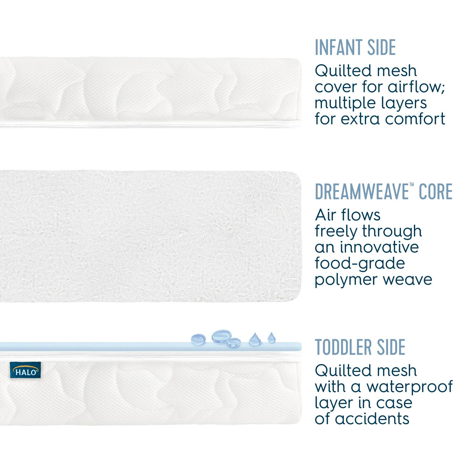 HALO DreamwaveBreathable Crib Mattress, Dual-Sided for Infant and Toddler Bed, Hypoallergenic, GREENGUARD Gold - Image 4
