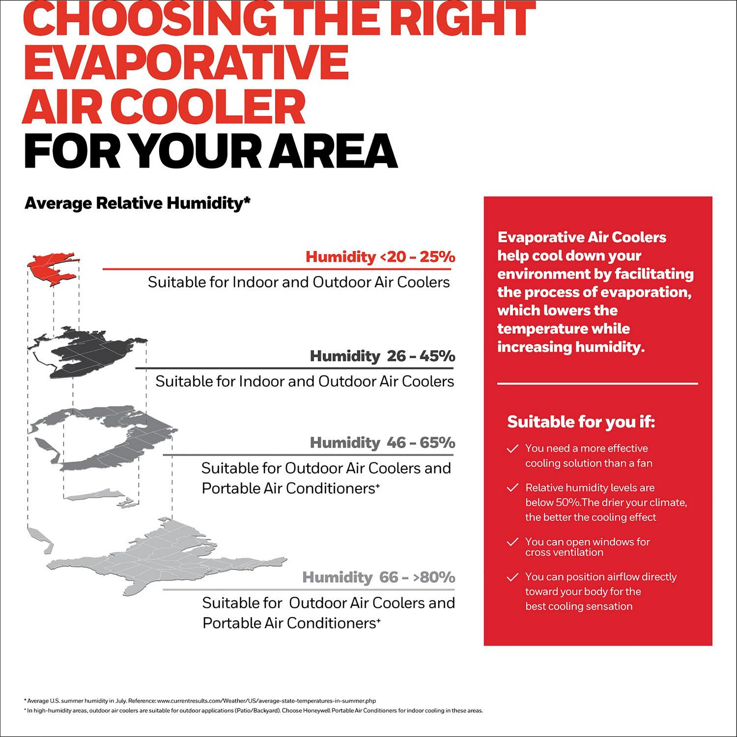 Honeywell 588 CFM 120V 487 Sq. ft Portable Evaporative Tower Cooler with Fan, Humidifier & Remote, TC50PEU - Image 9