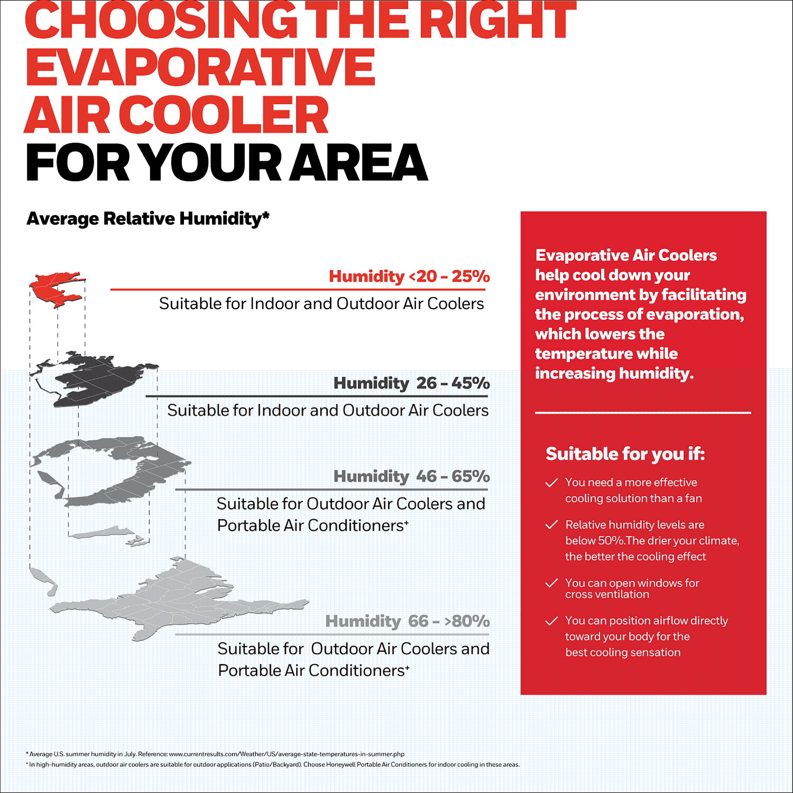 Honeywell Quiet 120 V White Indoor Portable Evaporative Air Cooler - Image 9