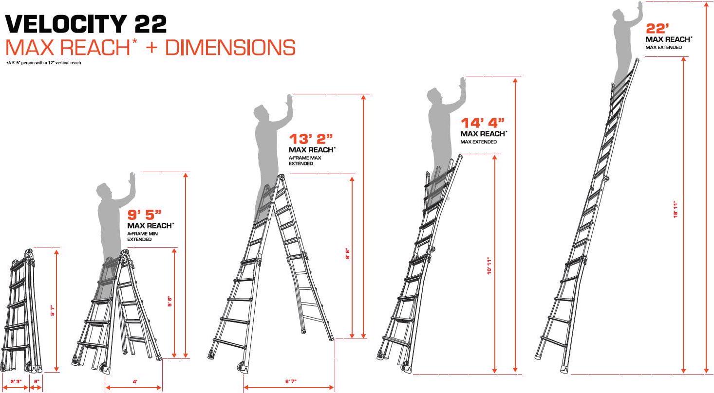 Little Giant Ladders Velocity 22-ft Multi-Position Aluminum Ladder with Wheels - Image 7