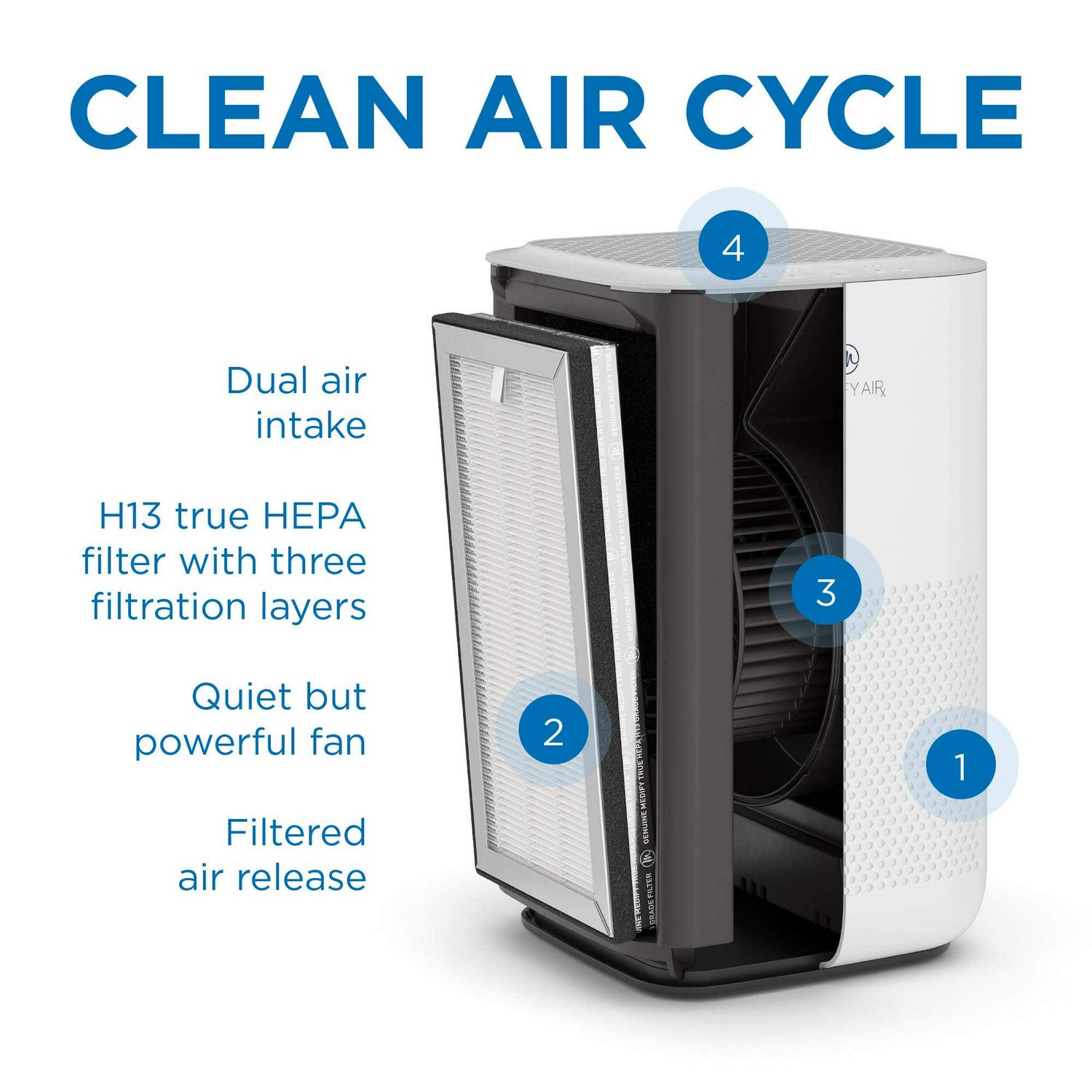 Medify Air MA-15 Air Purifier with HEPA Filter, 3-in-1 Pre-Filter and Activated Carbon, Silver, 1-Pack - Image 3
