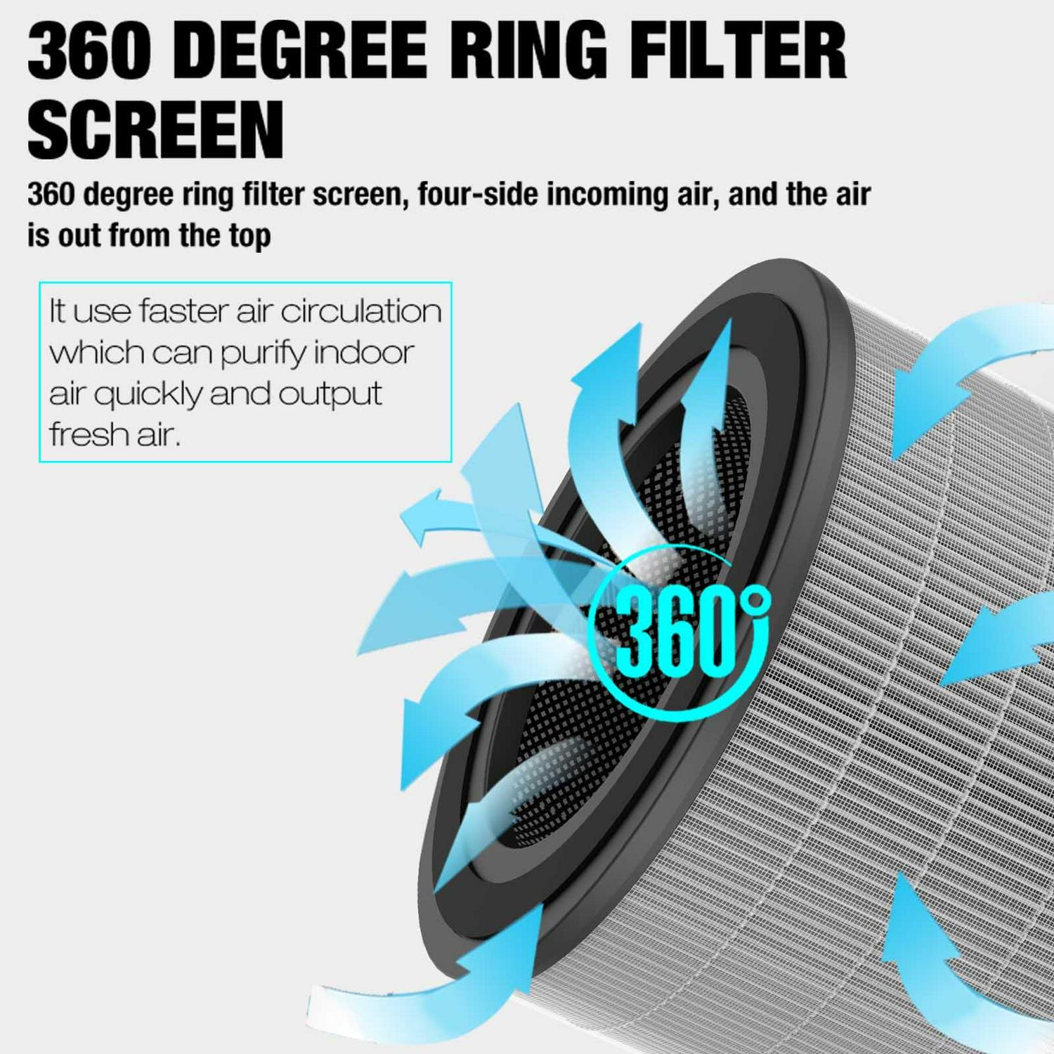 Olansi HEPA Air Purifier for Home Large Room, Allergies, Pet Hair, 99.97% Purification,White - Image 6