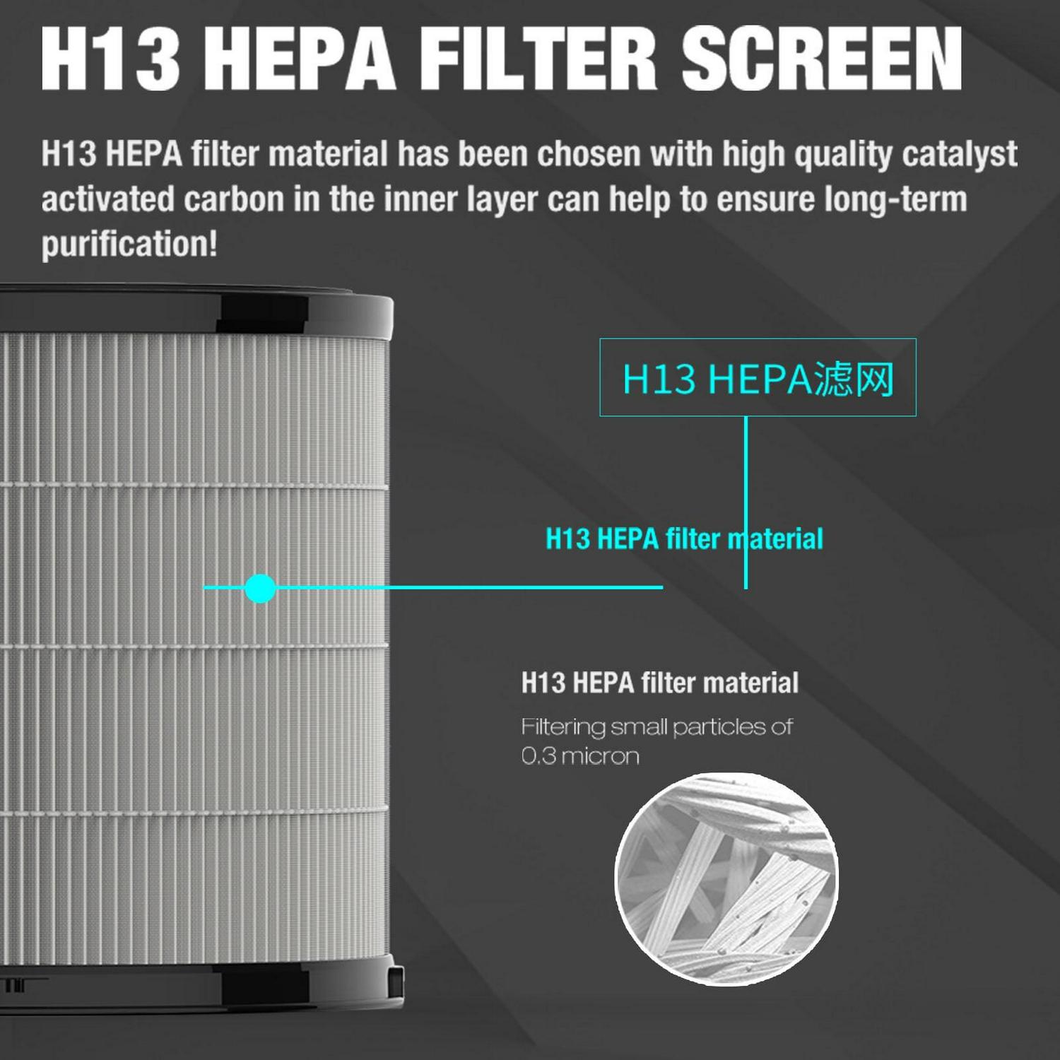 Olansi HEPA Air Purifier for Home Large Room, Allergies, Pet Hair, 99.97% Purification,White - Image 7
