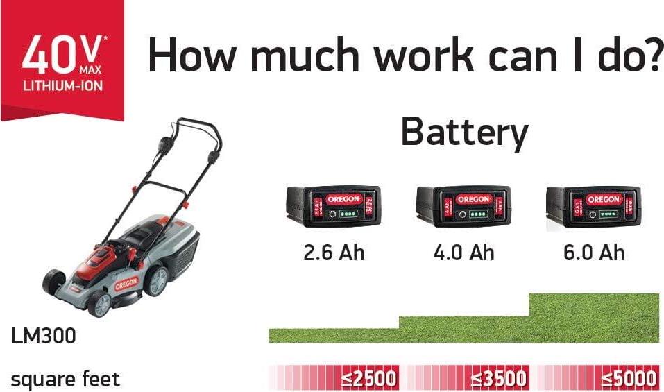 Oregon LM300 40V Max Brushless 16" Lawn Mower, 4.0 Ah Battery and C650 Charger Included - Image 6