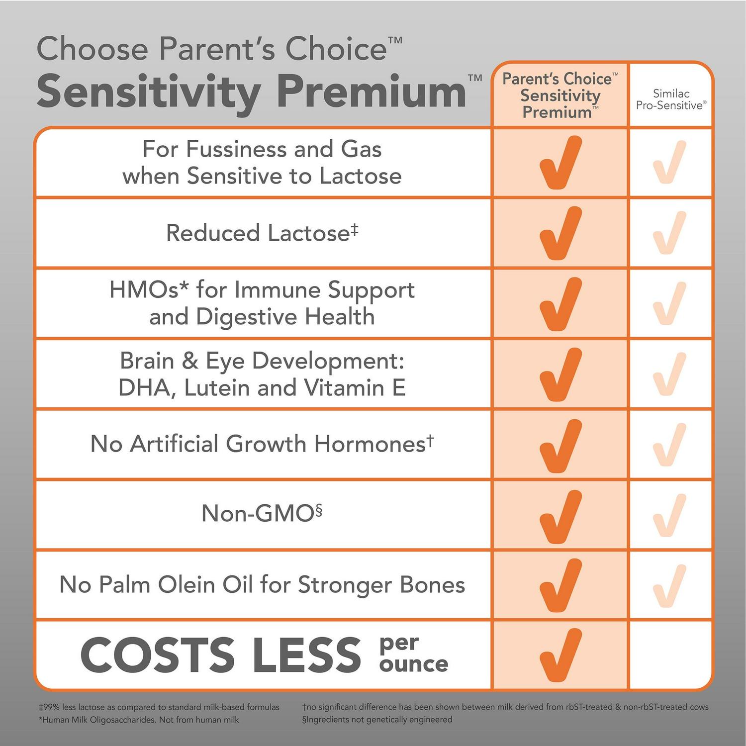 Parent's Choice Sensitivity Plus Baby Formula Powder, 34oz Can, 4 Pack, 99% Reduced Lactose, Dual HMOs - Image 4