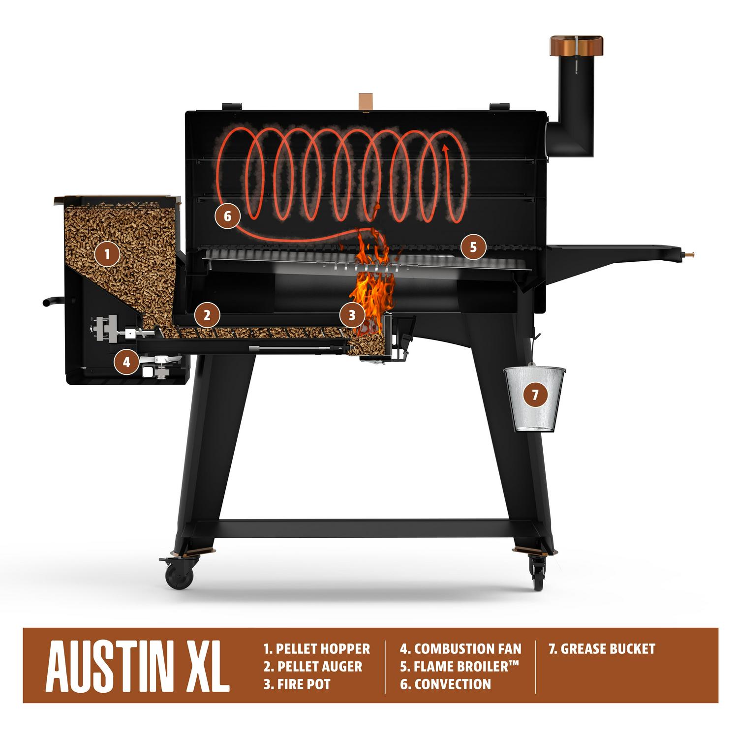 Pit Boss Pellet Smoker, Austin XL 1000 Square Inch Wood Fired Pellet Grill, Onyx Series - Image 11