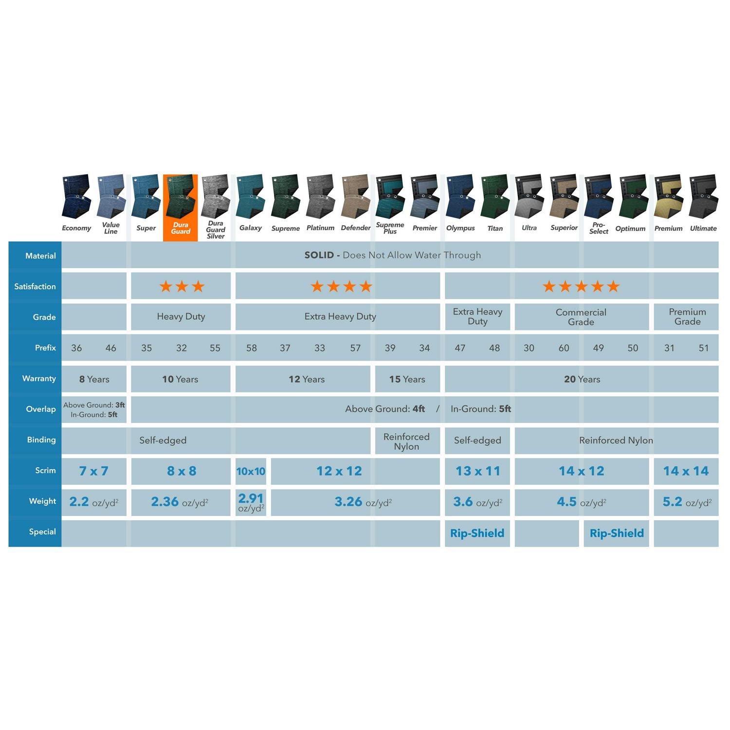 Robelle 10-Year Dura-Guard Rectangular Winter Pool Cover, 18 x 40 ft. Pool - Image 2