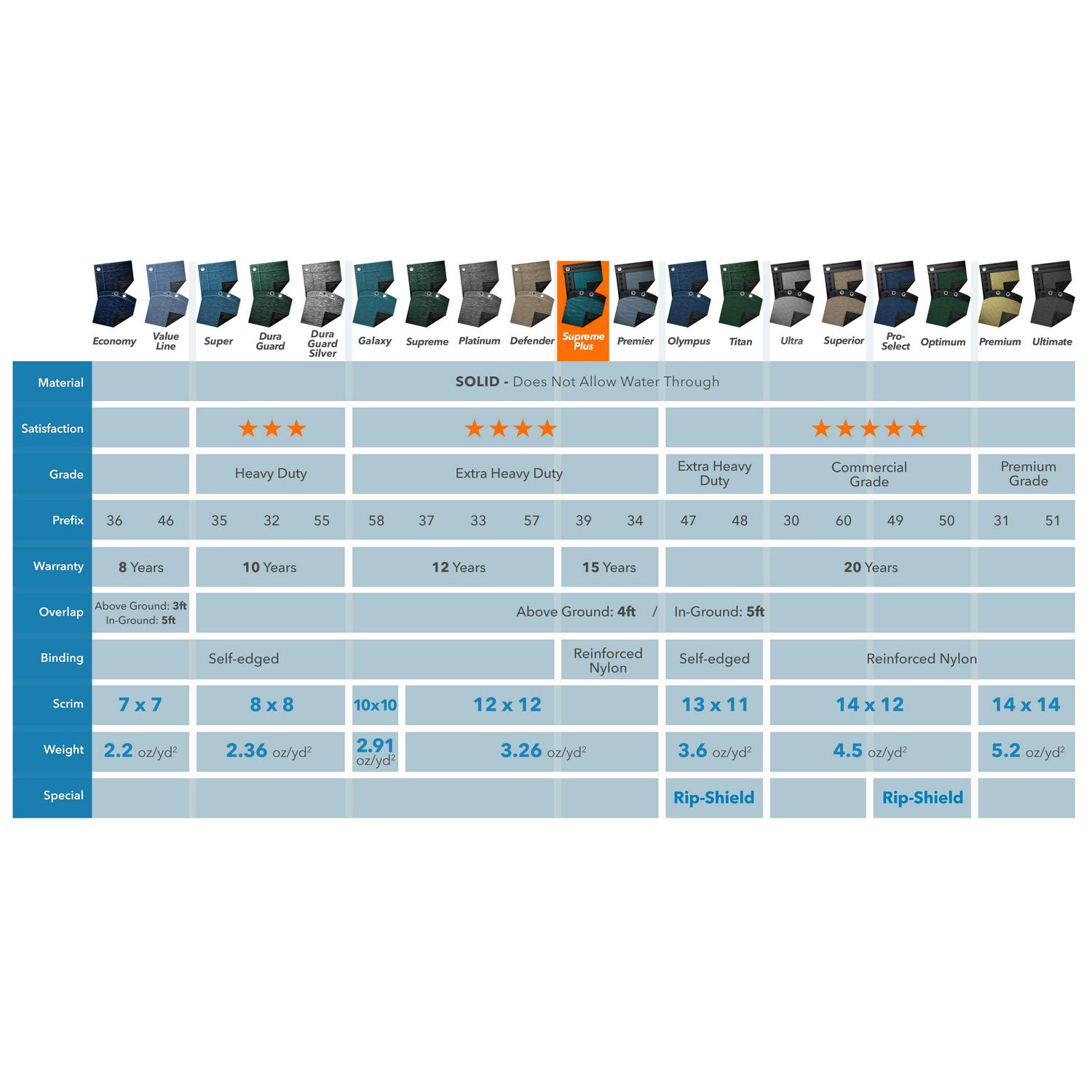 Robelle 15-Year Extra Heavy-Duty Plus Round Winter Pool Cover - Image 2