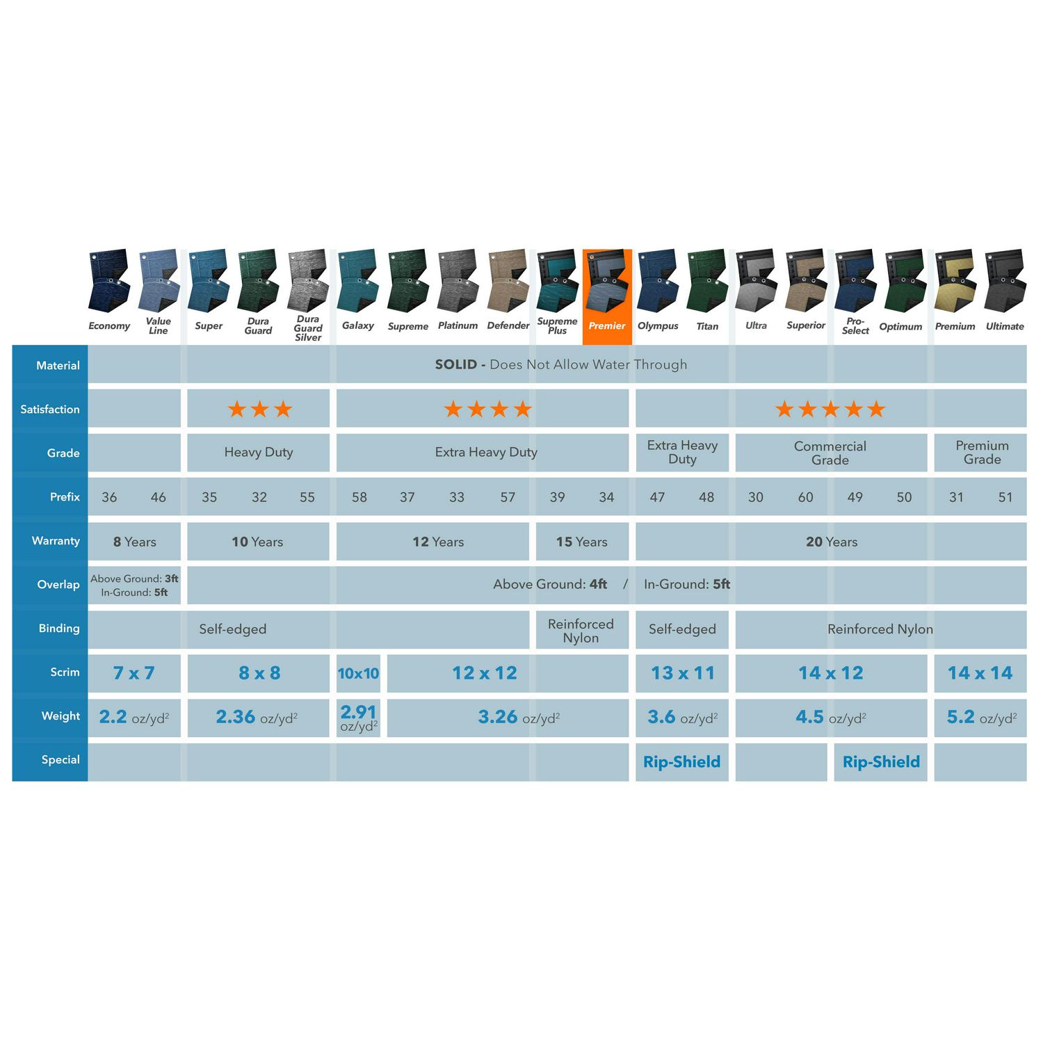 Robelle 15-Year Premier Rectangular Winter Pool Cover, 18 x 36 ft. Pool - Image 3