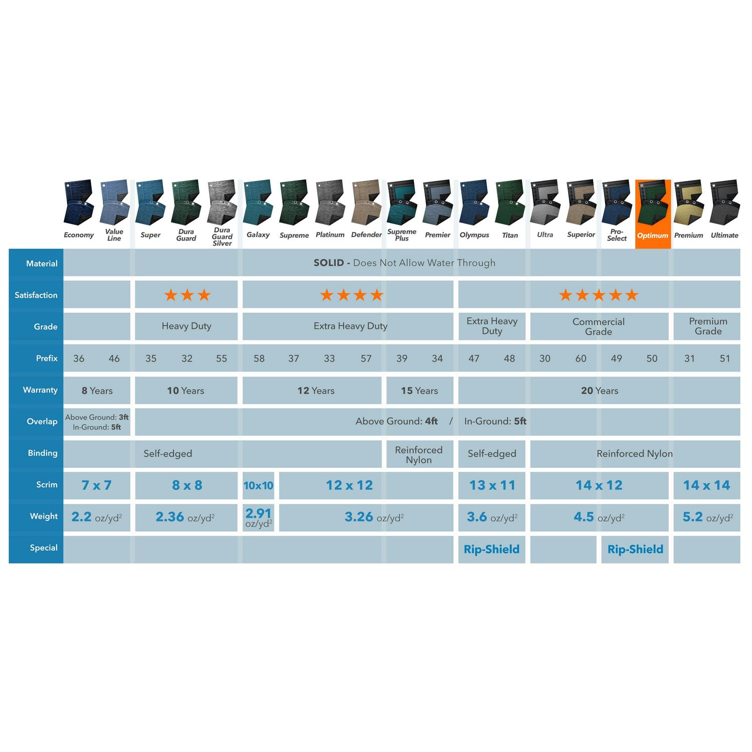 Robelle 20-Year Optimum Rectangular Winter Pool Cover, 25 x 50 ft. Pool - Image 3