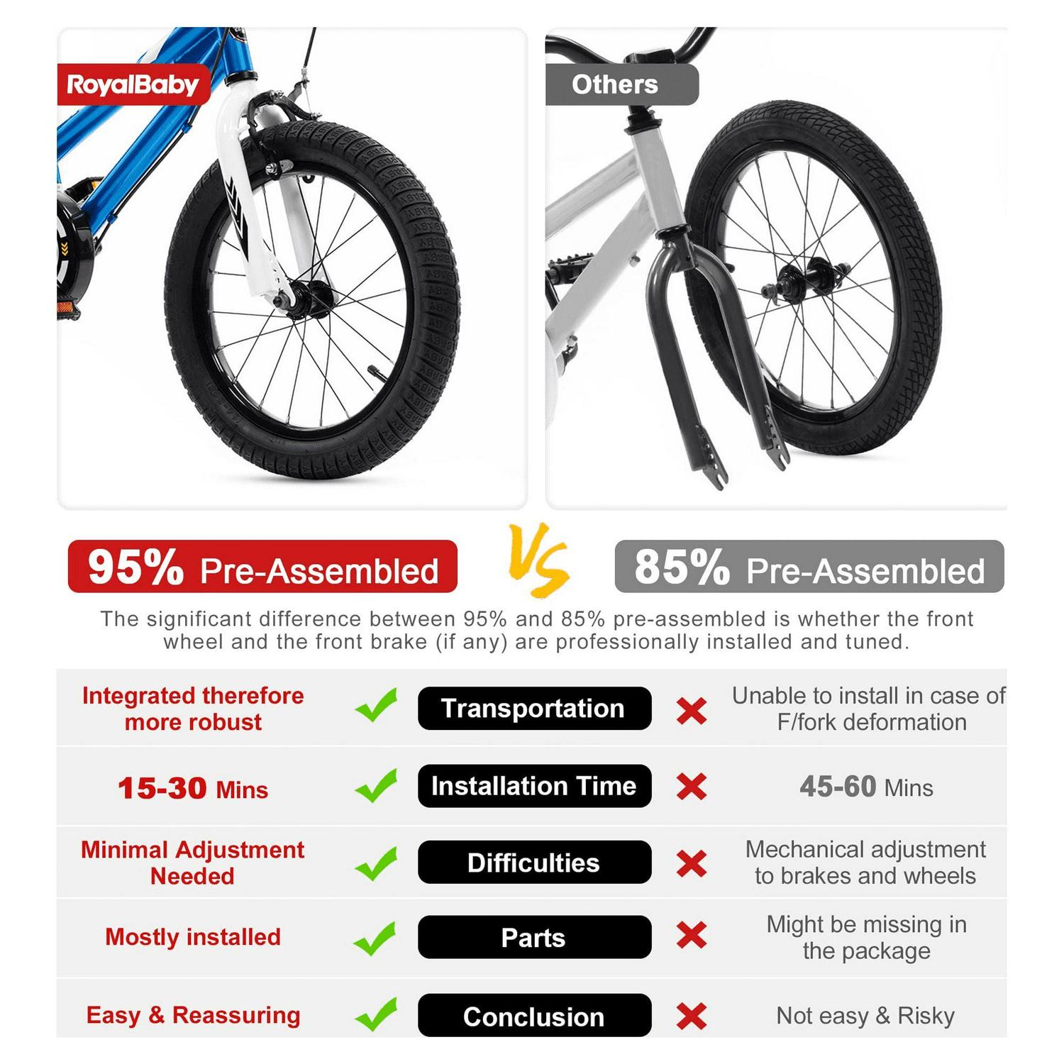 RoyalBaby Chipmunk Kids Bike Boys Girls 14 Inch Bicycle with Training Wheels Red - Image 5