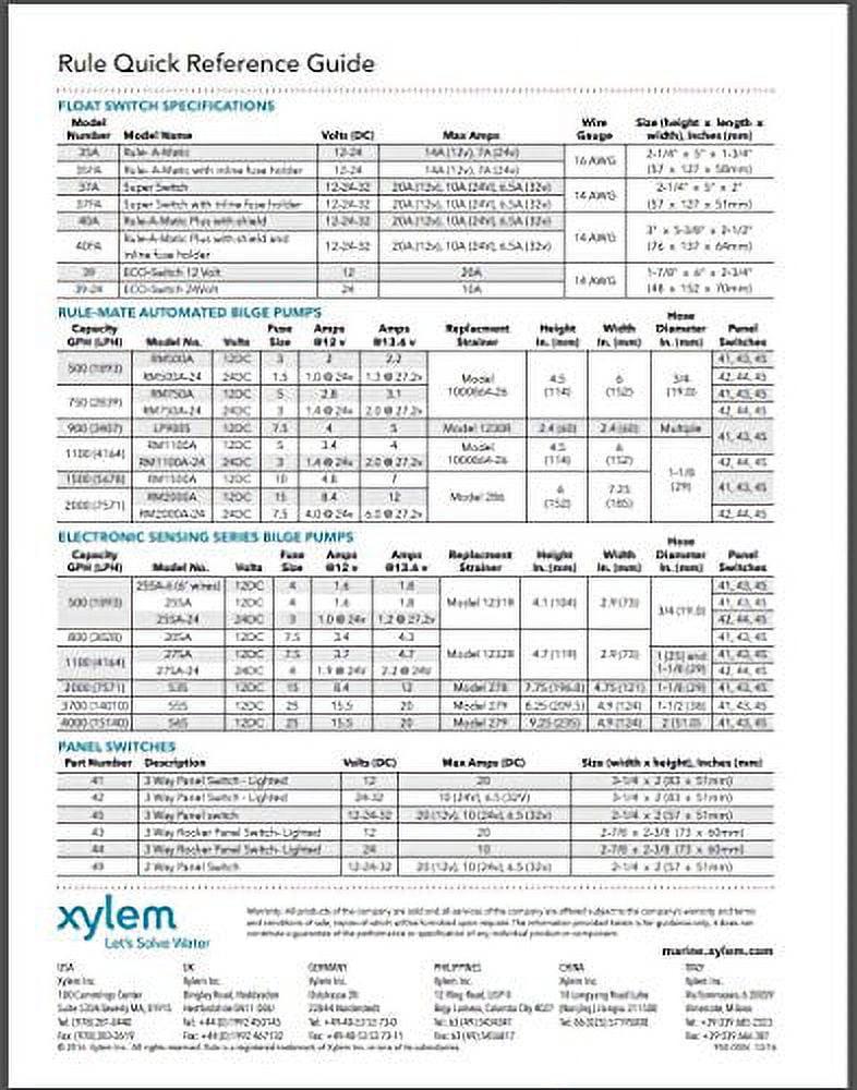 Rule 27SA Electronic Sensing Bilge Pump - 1100 GPH - Image 3