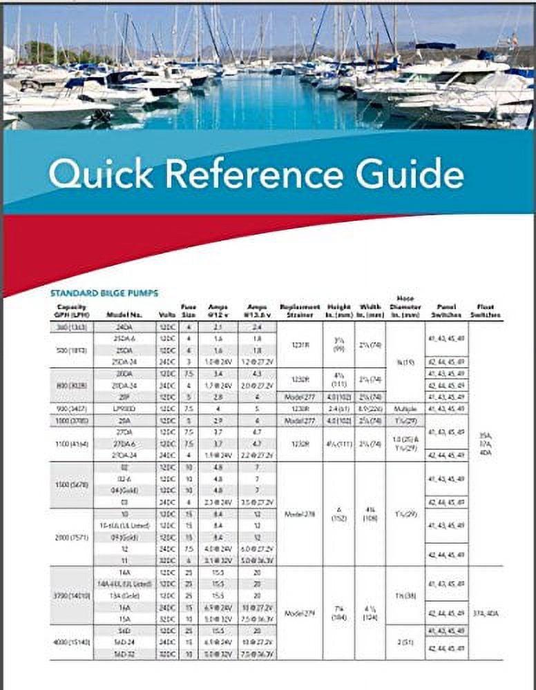 Rule 27SA Electronic Sensing Bilge Pump - 1100 GPH - Image 2