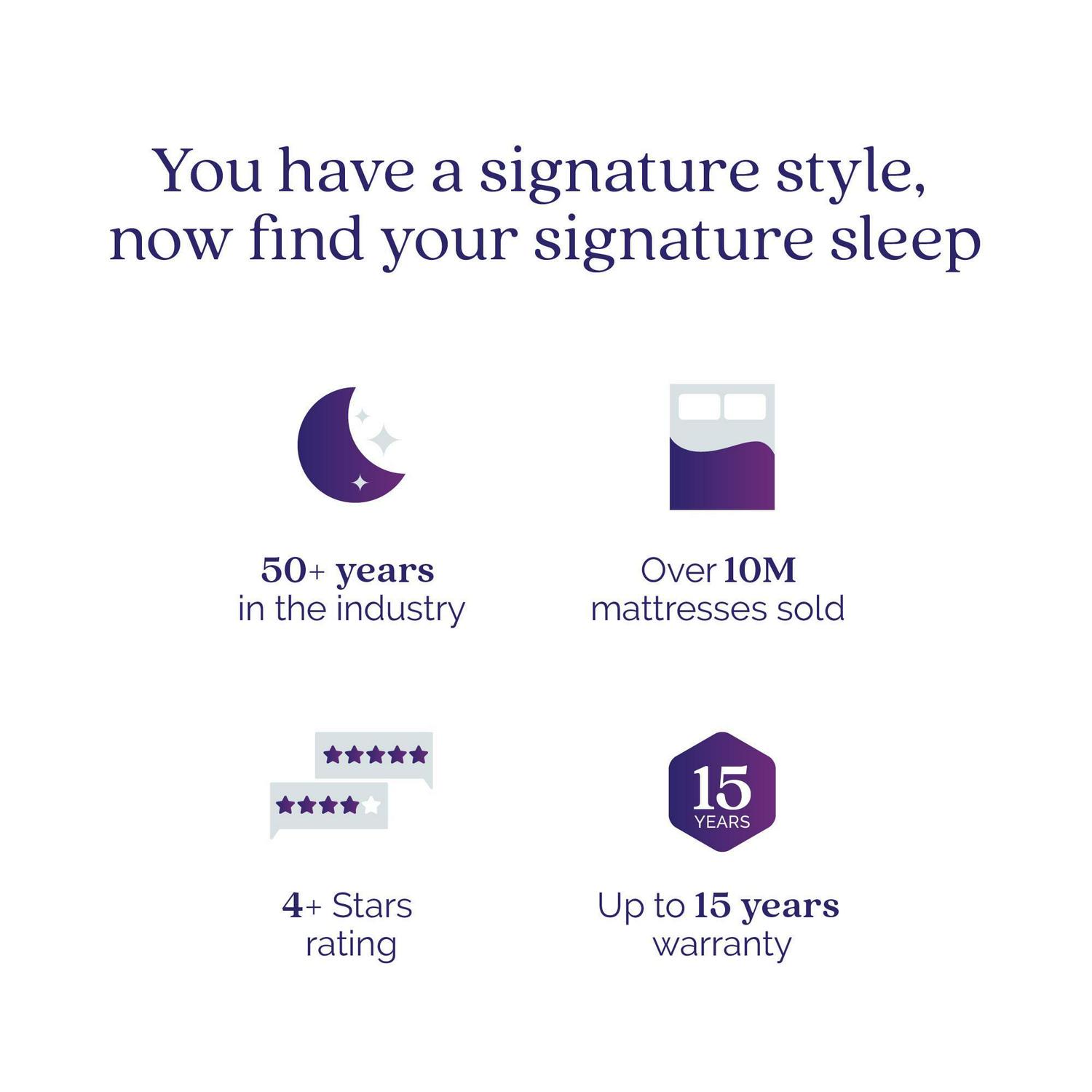 Signature Sleep Tranquil 8'' 2-Sided Pocket Spring Mattress, Twin - Image 10