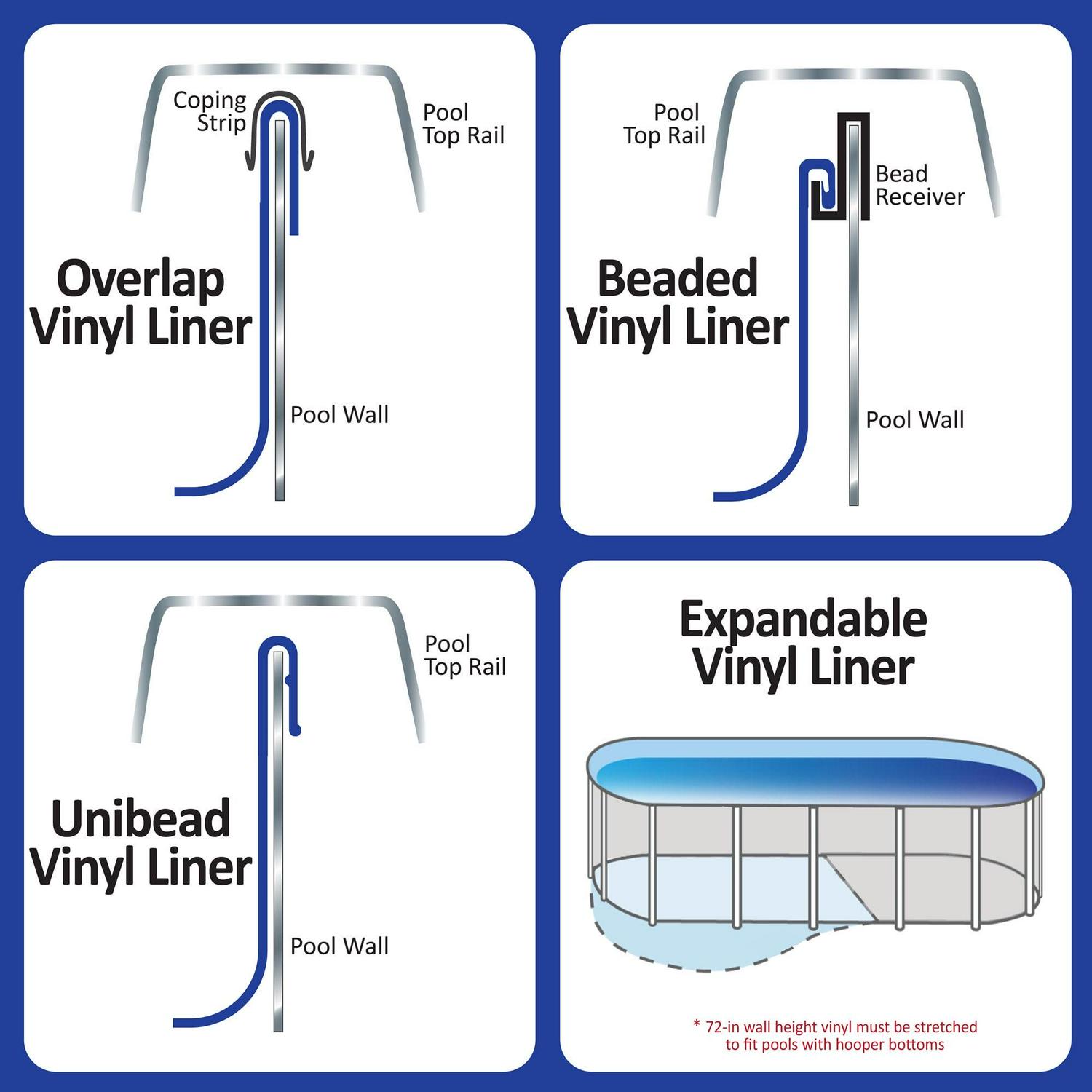 Swimline Blue Oval Standard Gauge Overlap Liner - 48/52-in - Image 2