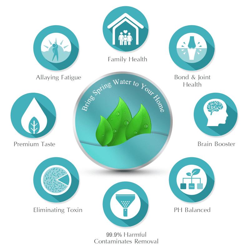 Ukoke 6 Stages Reverse Osmosis, Water Filtration System, 75 GPD - Image 4