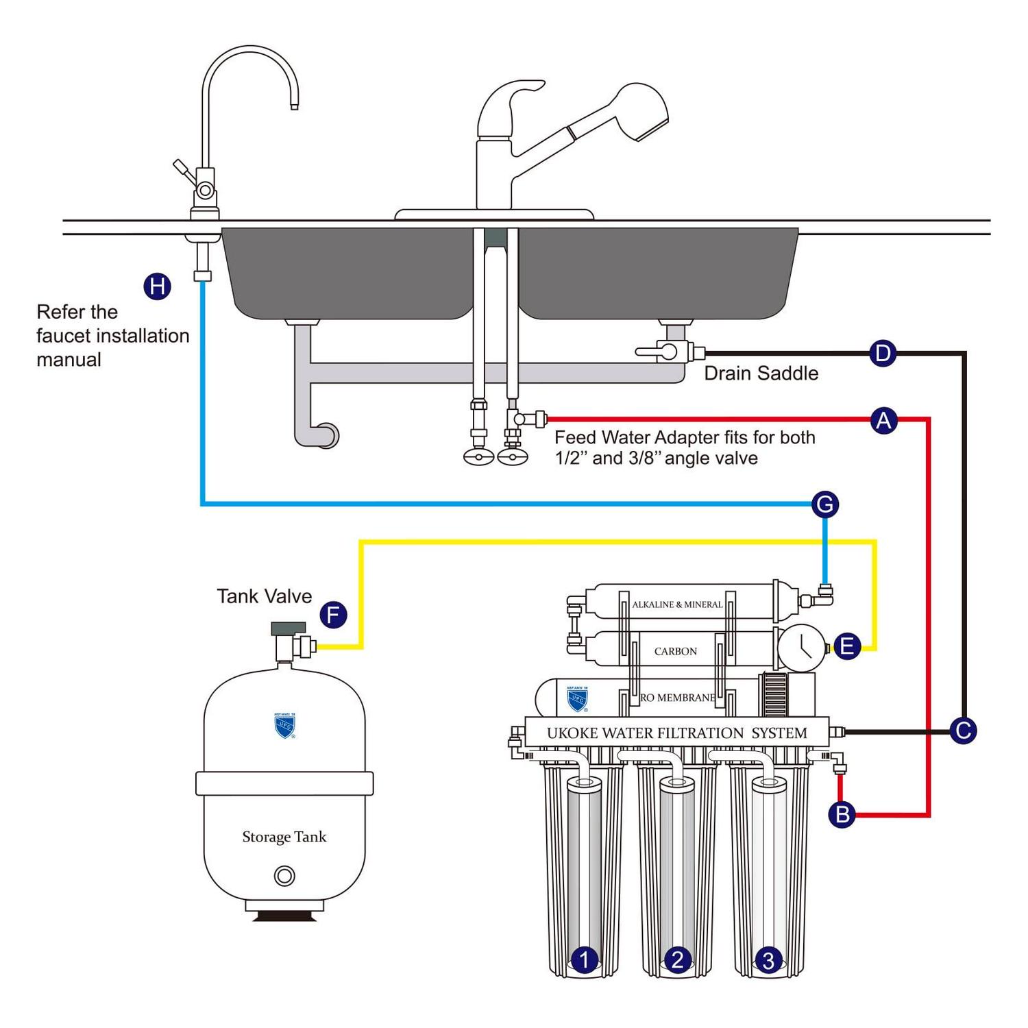 Ukoke 6 Stages Reverse Osmosis, Water Filtration System, 75 GPD - Image 7