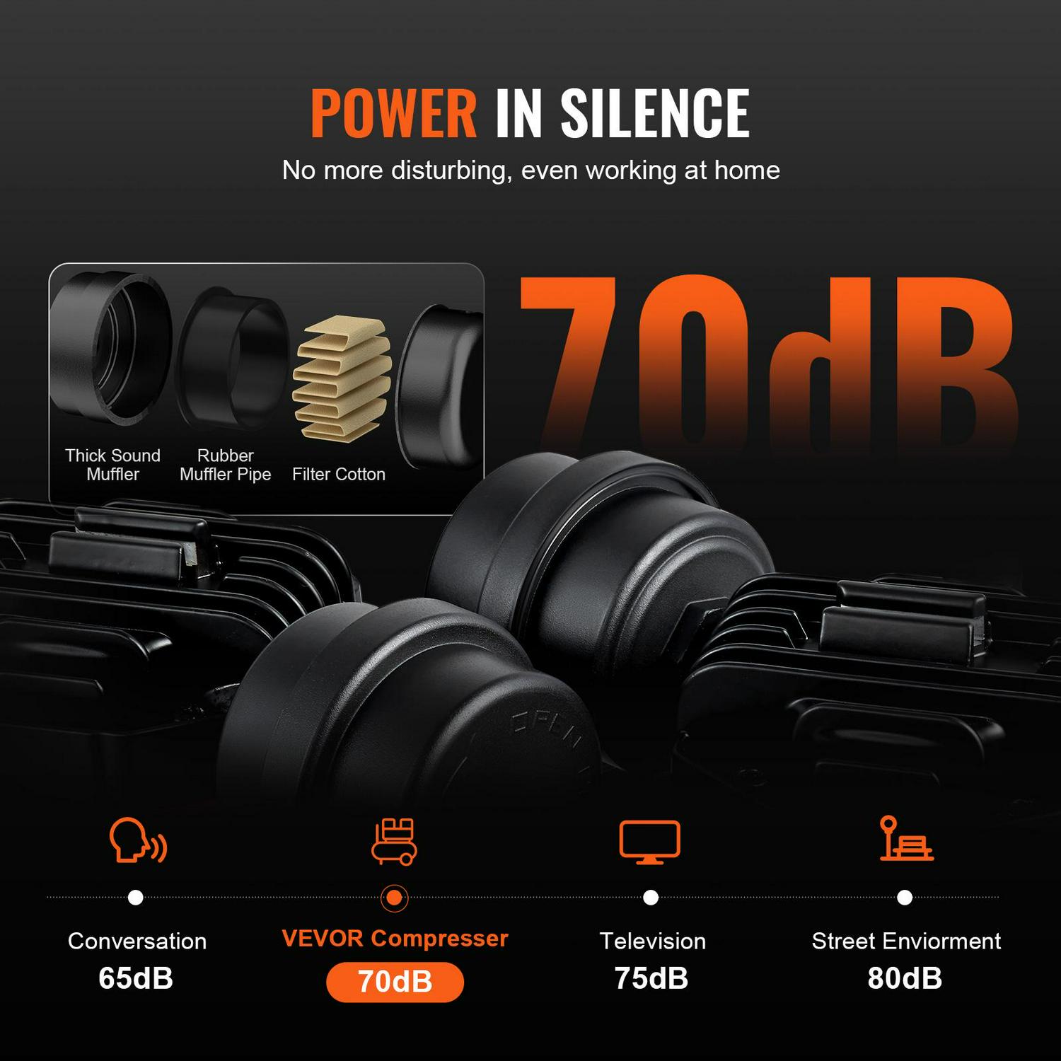 VEVOR 6.3 Gallon Air Compressor, 2 HP 3.35 CFM 90PSI Oil Free Air Compressor Tank & Max. 116PSI Pressure, 70 dB Ultra Quiet Compressor for Auto Repair, Tire Inflation, Spray Painting - Image 9