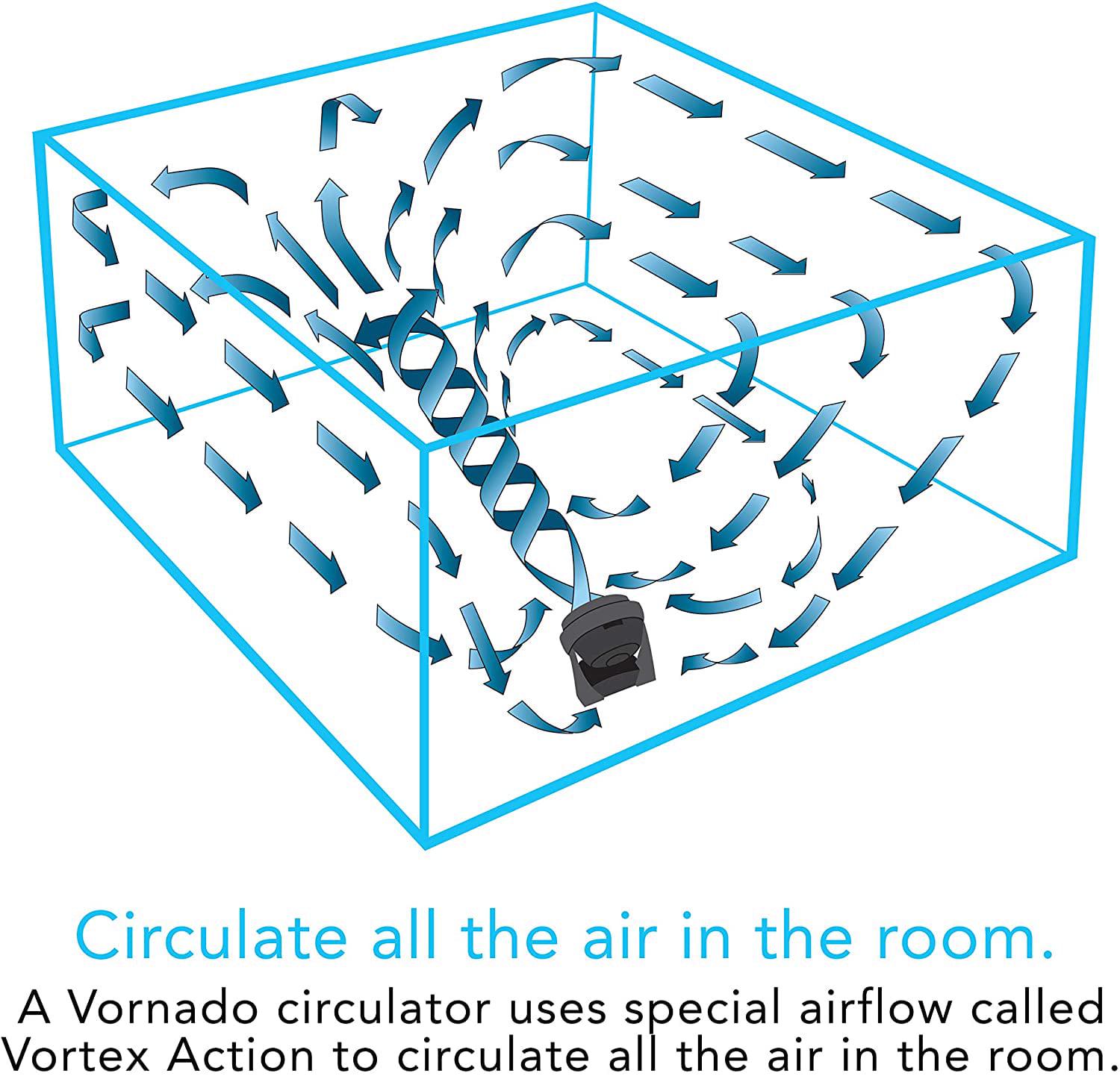 Vornado 630 Mid-Size Whole Room Air Circulator Fan for Home, 3 Speeds, Adjustable Tilt, Removable Grill, 9 Inch, Quiet Fan for Bedroom - Image 5
