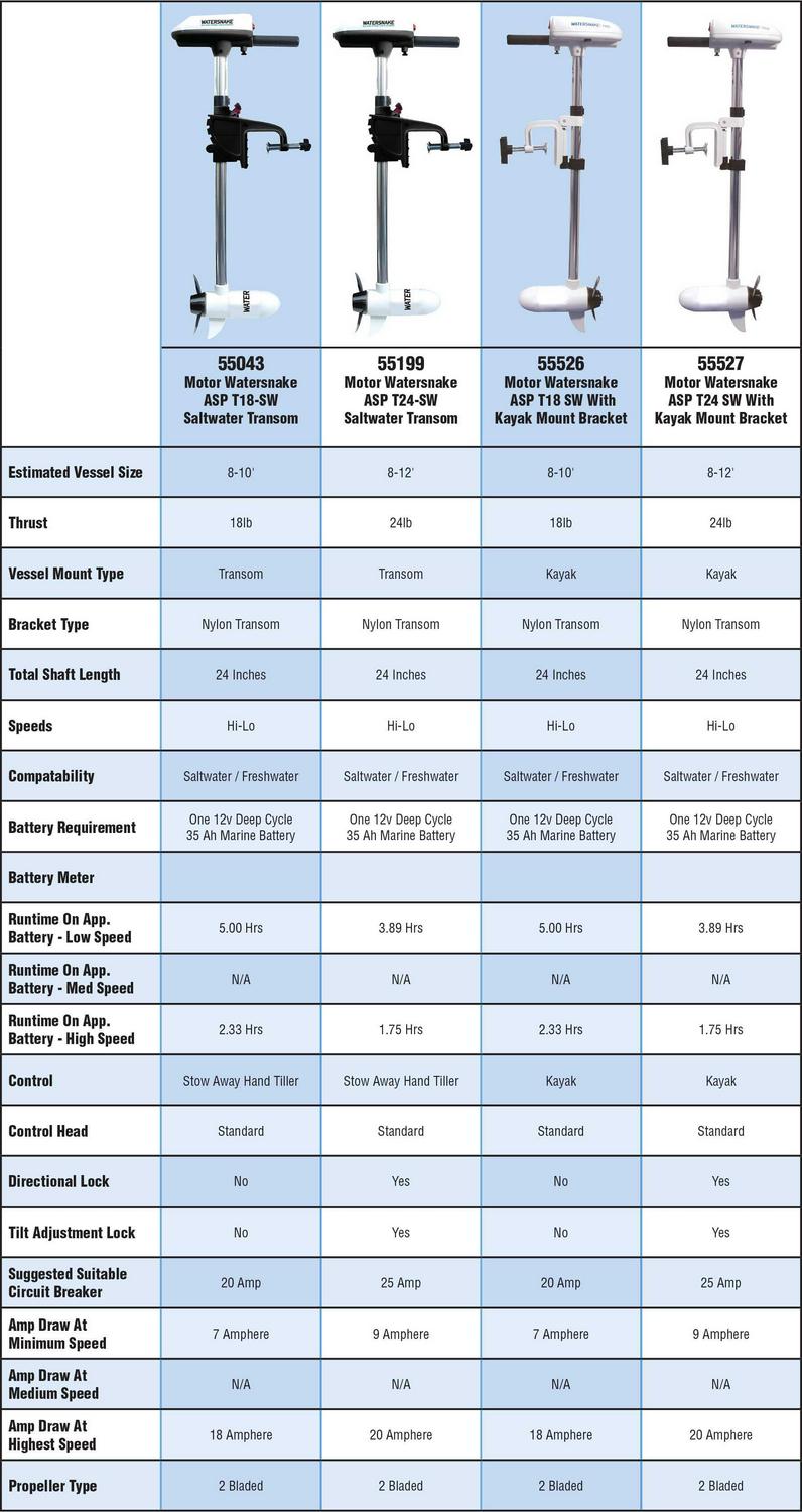 Watersnake ASP T24 Trolling Motor, 24 Pound Thrust may be used in fresh or saltwatrer - Image 3