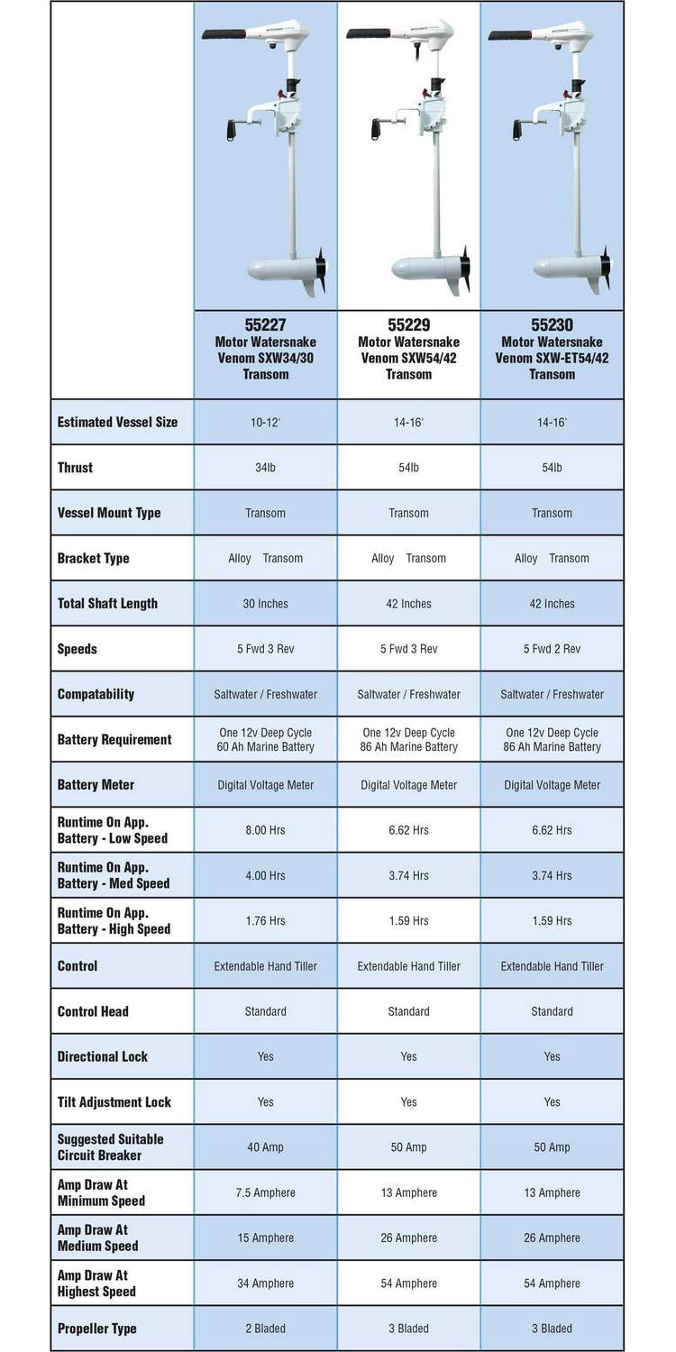 New Watersnake Venom 34/30 Saltwater Transom Mount Trolling Motor - Image 3