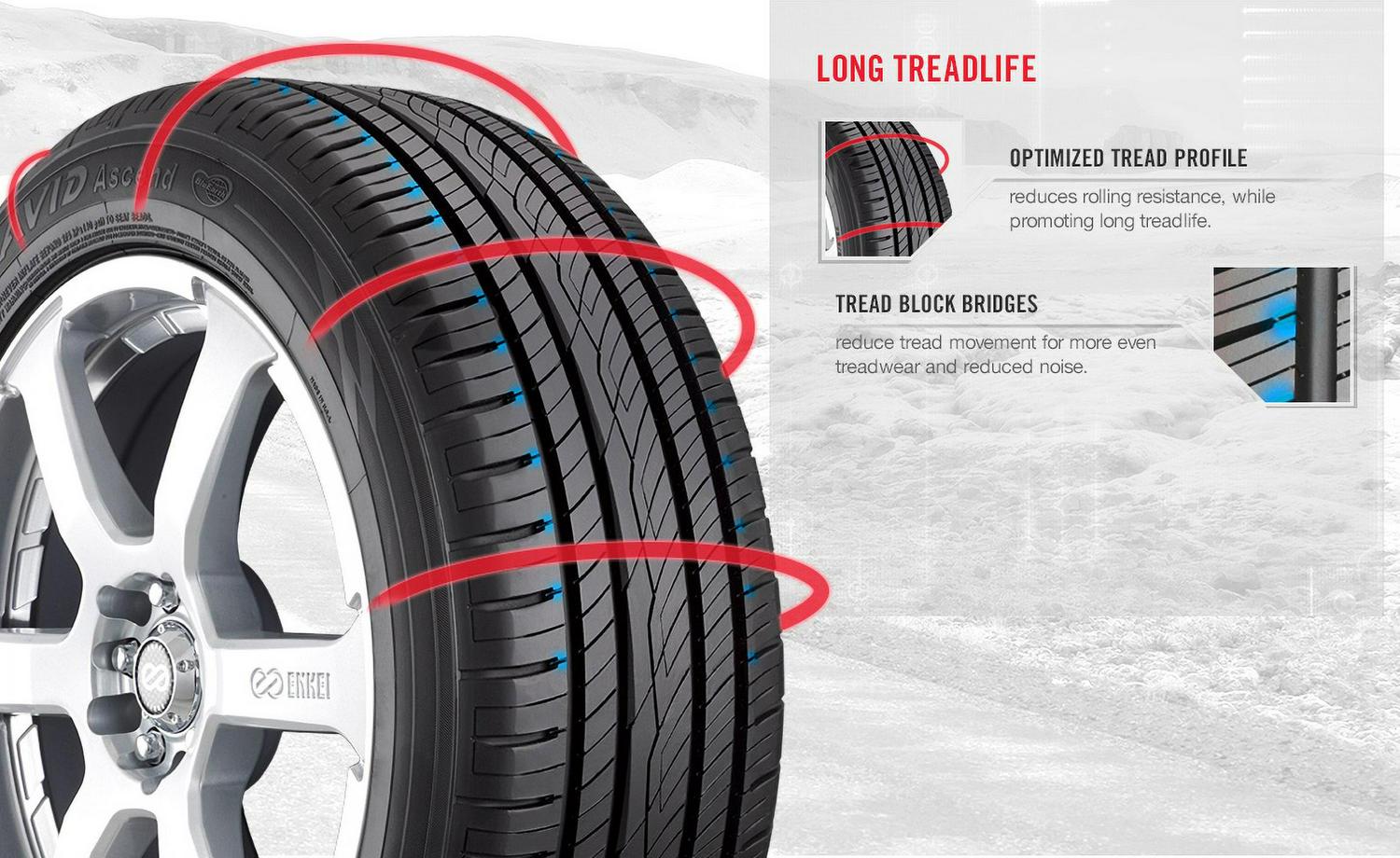Yokohama Avid Ascend All Season 225/65R17 102H Passenger Tire - Image 3