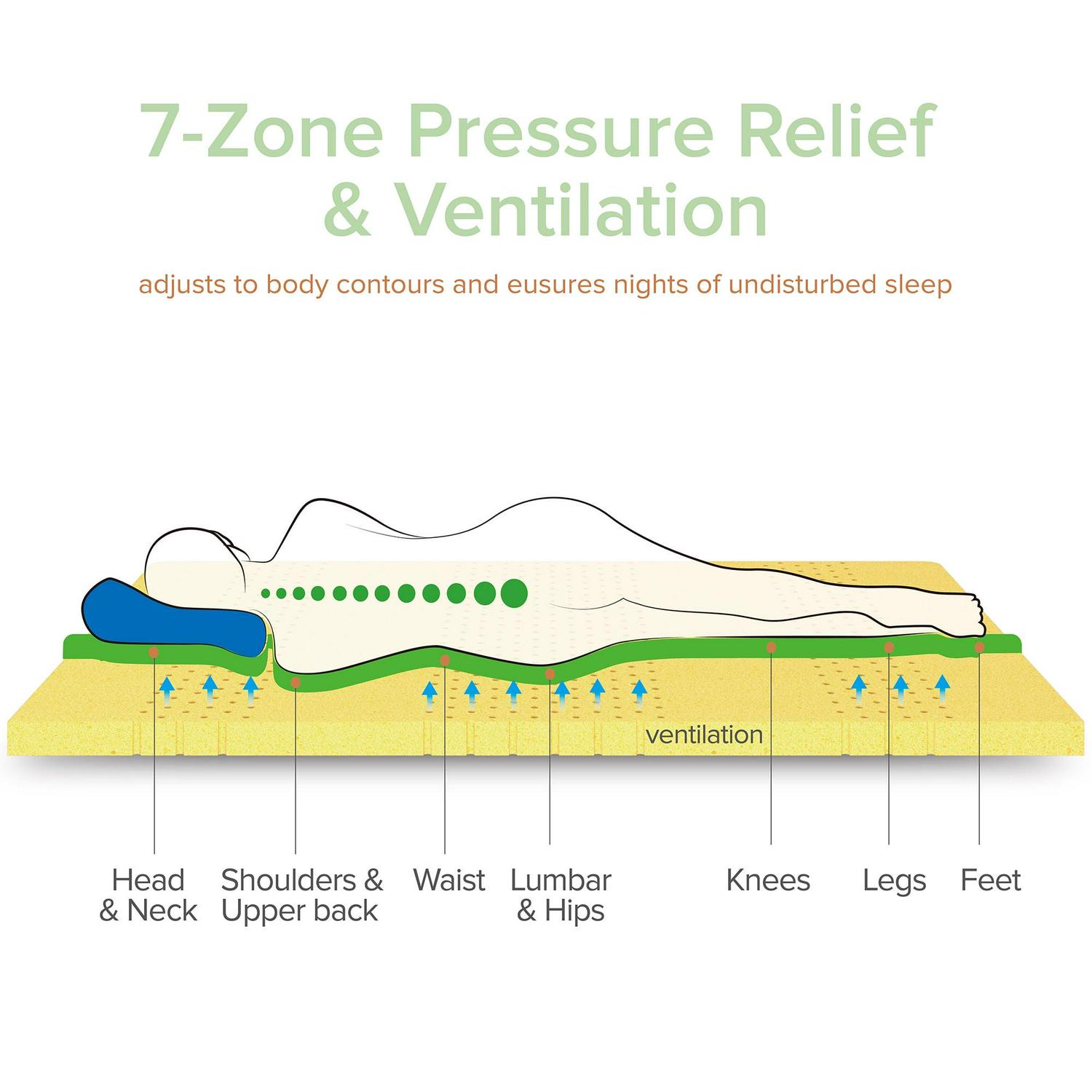 Zinus 4" Green Tea Pressure Relief Memory Foam Mattress Topper, Queen - Image 9