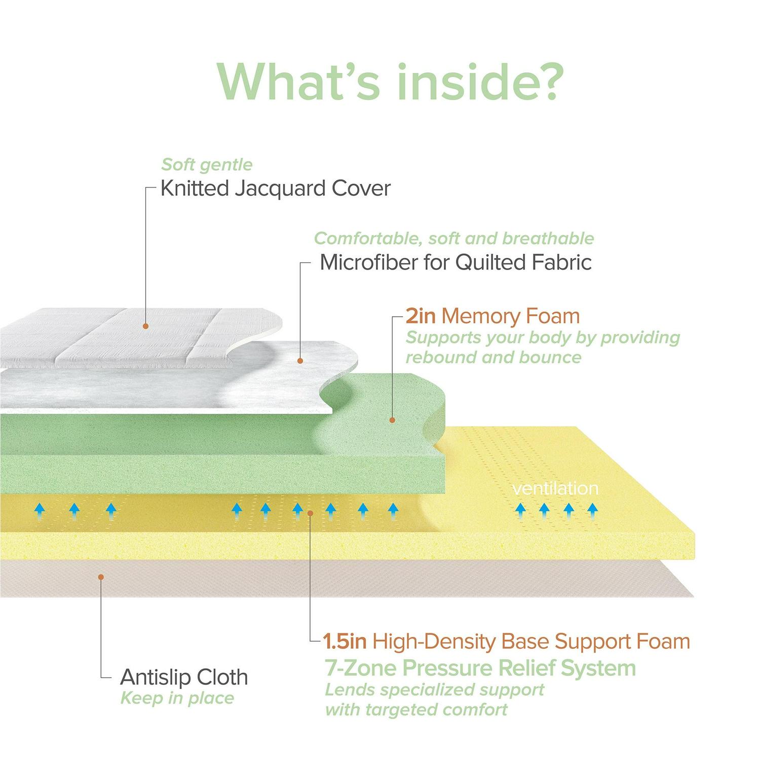 Zinus 4" Green Tea Pressure Relief Memory Foam Mattress Topper, Queen - Image 8