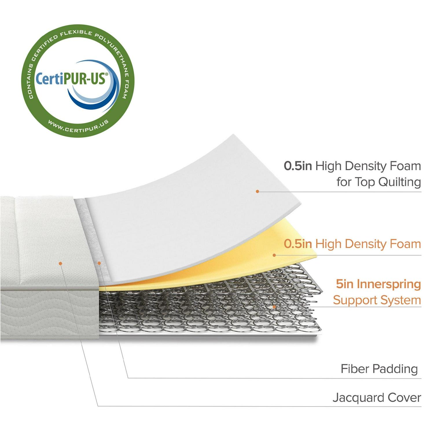 Zinus 6" Foam and Spring Twin Mattress 2 Piece Set for Bunk Beds - Image 8