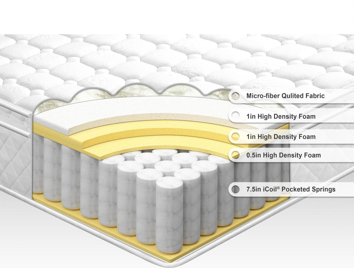 10" Hybrid of Comfort Foam and Pocket Spring Mattress, Full - Image 7