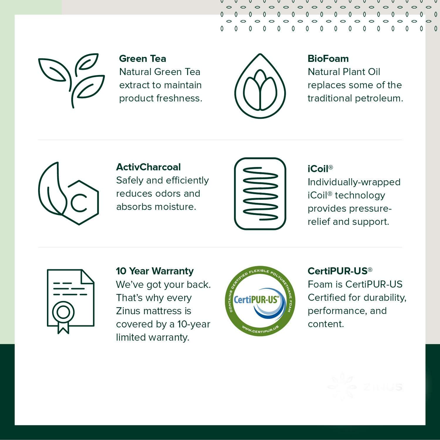 10" Hybrid of Comfort Foam and Pocket Spring Mattress, Full - Image 3