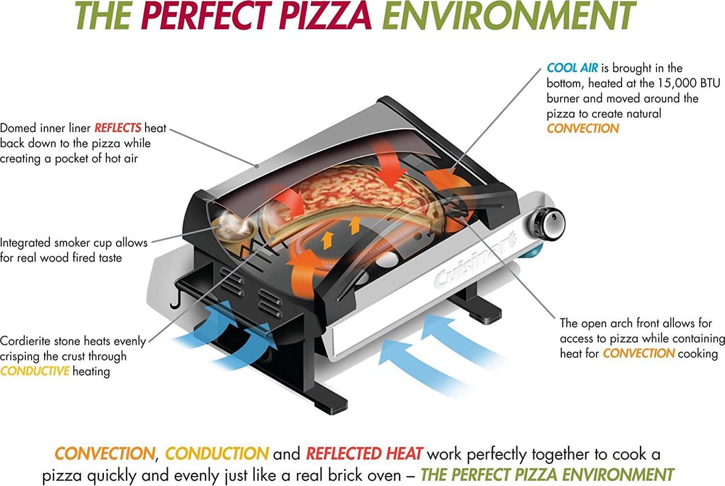 Cuisinart Alfrescamore Outdoor Pizza Oven with Accessories - Image 7